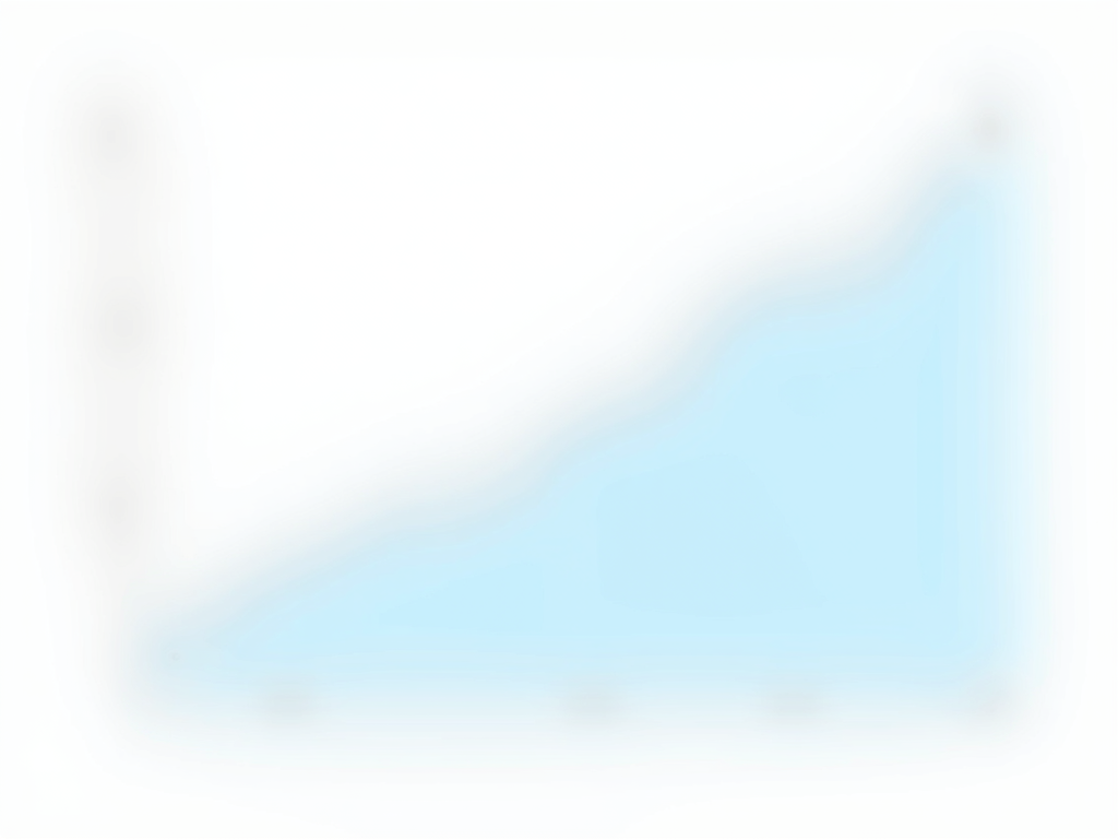 Graph of growing demand for ABA professionals